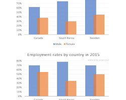 graph showing the difference in hiring rates for men and women
