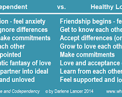 person making a commitment to change their co-dependent patterns and create a healthier life for themselves.