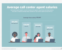 call center agent receiving a certificate