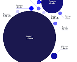person speaking with a local in their native language