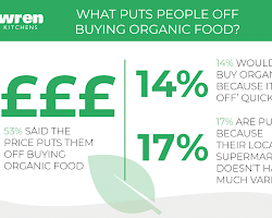 person putting off a purchase