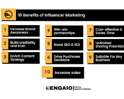 Influencer marketing for business