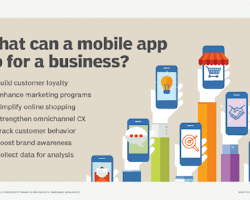 Mobile marketing for business