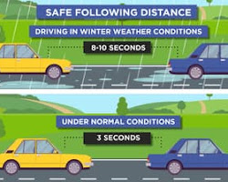 car driving in different conditions