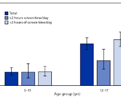 table showing the screen time guidelines for infants from different pediatric organizations